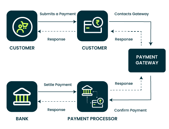 Payment Gateway API